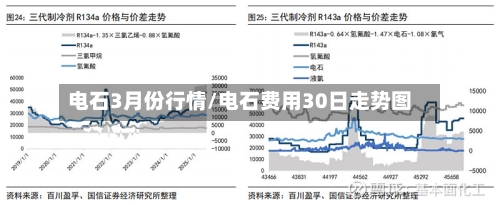电石3月份行情/电石费用30日走势图-第2张图片