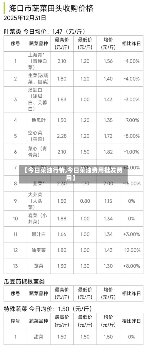 【今日菜油行情,今日菜油费用批发费用】