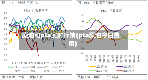 原油和pta实时行情(pta原油今日费用)