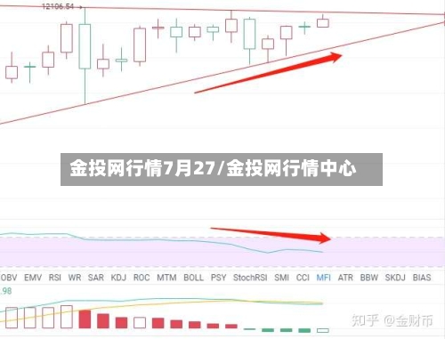 金投网行情7月27/金投网行情中心