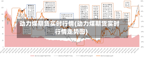 动力煤期货实时行情(动力煤期货实时行情走势图)