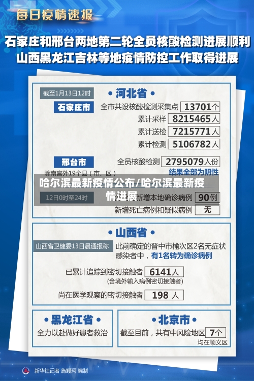 哈尔滨最新疫情公布/哈尔滨最新疫情进展-第3张图片