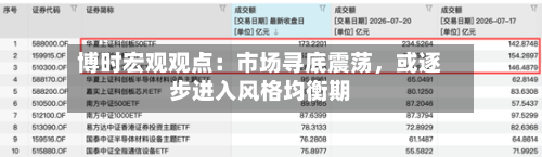 博时宏观观点：市场寻底震荡，或逐步进入风格均衡期-第3张图片