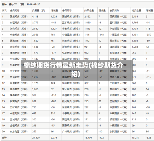 棉纱期货行情最新走势(棉纱期货介绍)