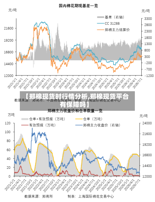 【郑棉现货时行情分析,郑棉现货平台有保障吗】-第2张图片