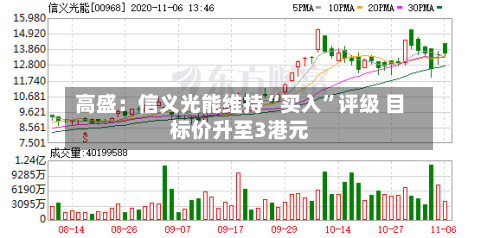 高盛：信义光能维持“买入”评级 目标价升至3港元-第2张图片