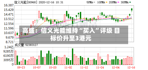 高盛：信义光能维持“买入	”评级 目标价升至3港元-第1张图片