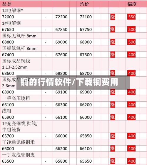 铜的行情软件/下载铜费用-第2张图片