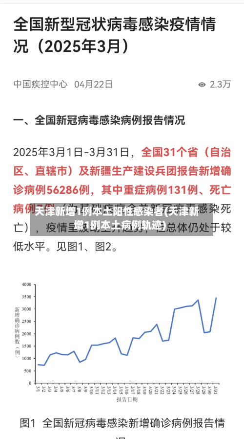 天津新增1例本土阳性感染者(天津新增1例本土病例轨迹)-第2张图片