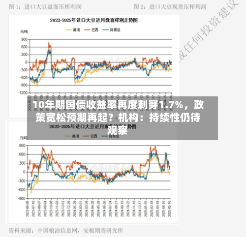 10年期国债收益率再度刺穿1.7%，政策宽松预期再起？机构：持续性仍待观察