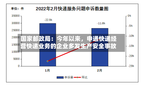 国家邮政局：今年以来，申通快递经营快递业务的企业多发生产安全事故-第2张图片