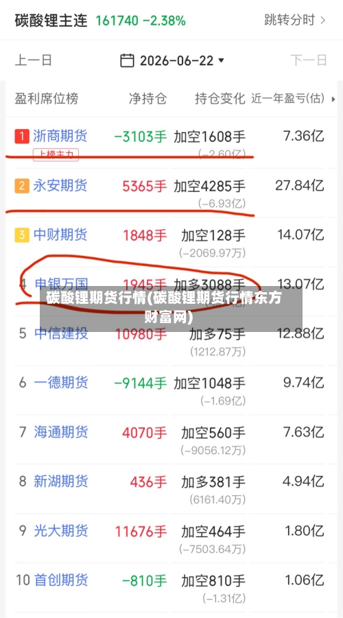碳酸锂期货行情(碳酸锂期货行情东方财富网)