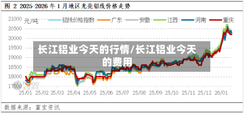 长江铝业今天的行情/长江铝业今天的费用