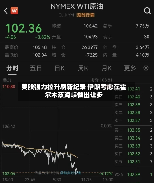 美股强力拉升刷新纪录 伊朗考虑在霍尔木兹海峡做出让步