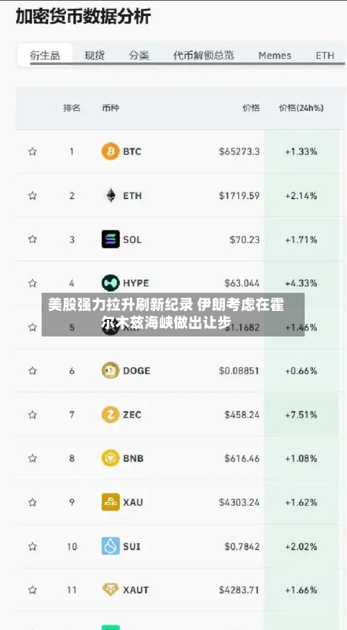 美股强力拉升刷新纪录 伊朗考虑在霍尔木兹海峡做出让步-第3张图片