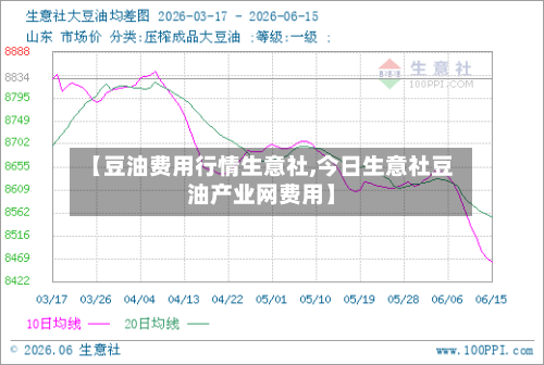 【豆油费用行情生意社,今日生意社豆油产业网费用】