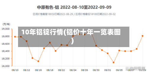 10年铝锭行情(铝价十年一览表图)