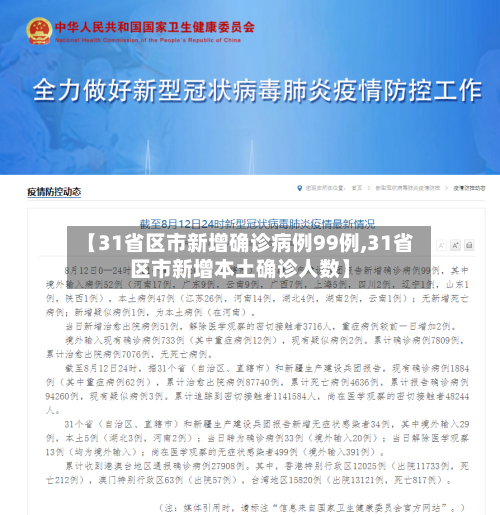 【31省区市新增确诊病例99例,31省区市新增本土确诊人数】-第3张图片
