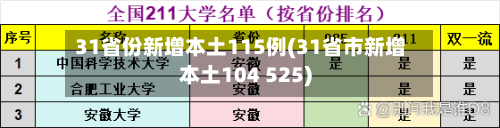 31省份新增本土115例(31省市新增本土104 525)