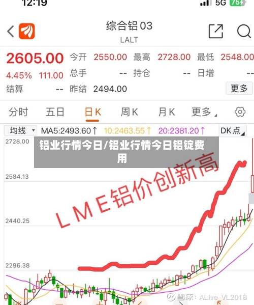 铝业行情今日/铝业行情今日铝锭费用-第2张图片