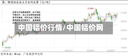 中国铝价行情/中国铝价网-第2张图片