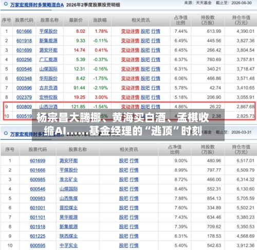 杨宗昌大腾挪、黄海买白酒	、孟棋收缩AI……基金经理的“逃顶	”时刻-第3张图片