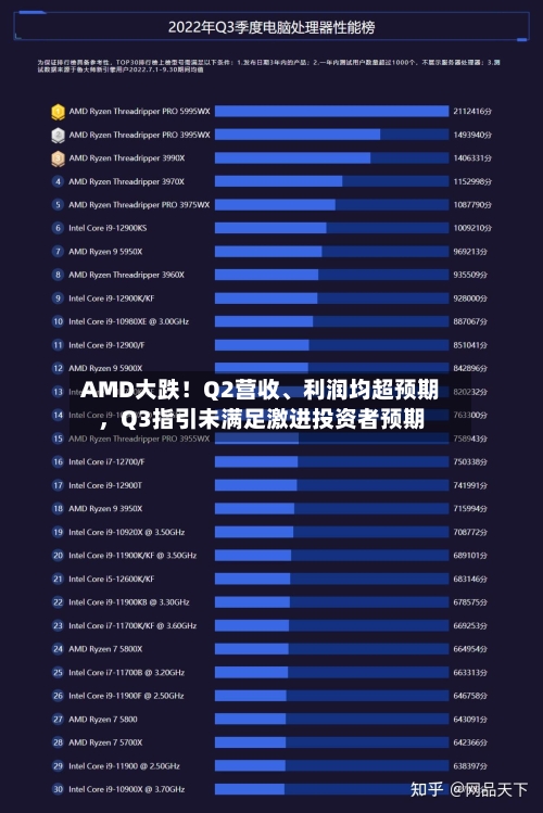 AMD大跌！Q2营收	、利润均超预期	，Q3指引未满足激进投资者预期-第2张图片