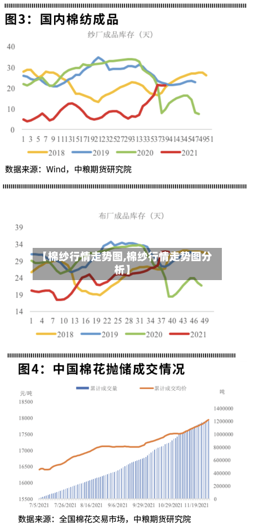 【棉纱行情走势图,棉纱行情走势图分析】-第3张图片