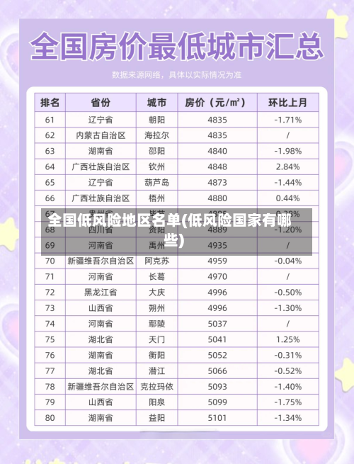 全国低风险地区名单(低风险国家有哪些)-第3张图片