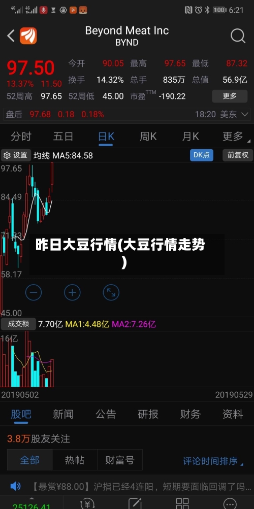 昨日大豆行情(大豆行情走势)-第2张图片