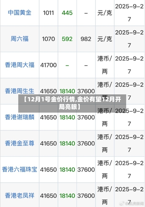 【12月1号金价行情,金价有望12月开局亮眼】-第2张图片