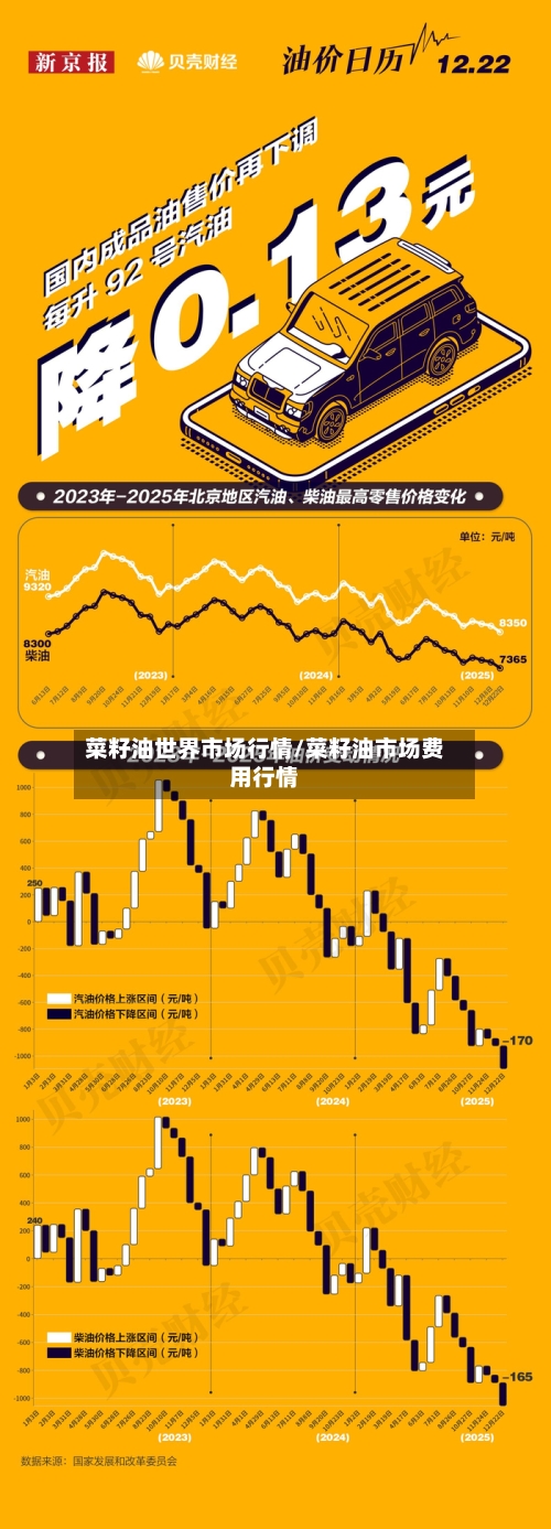 菜籽油世界市场行情/菜籽油市场费用行情