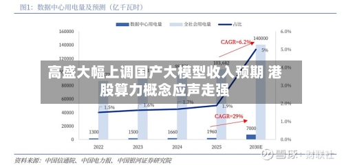高盛大幅上调国产大模型收入预期 港股算力概念应声走强