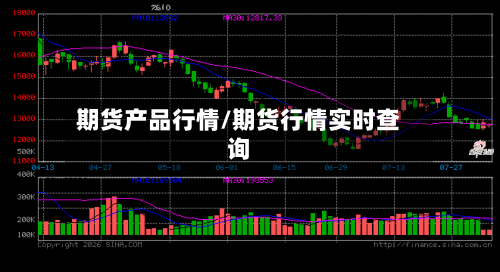期货产品行情/期货行情实时查询