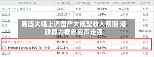 高盛大幅上调国产大模型收入预期 港股算力概念应声走强-第3张图片