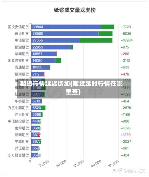 期货行情延迟增加(期货延时行情在哪里查)
