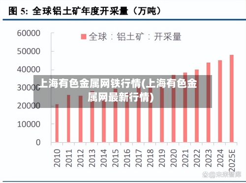 上海有色金属网铁行情(上海有色金属网最新行情)