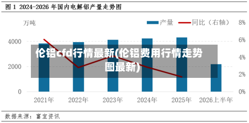 伦铝cfd行情最新(伦铝费用行情走势图最新)-第3张图片