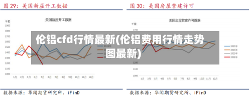 伦铝cfd行情最新(伦铝费用行情走势图最新)