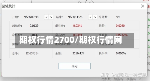 期权行情2700/期权行情网