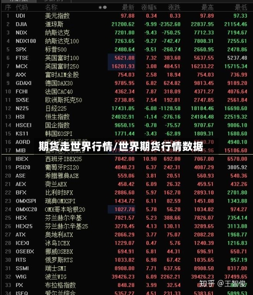 期货走世界行情/世界期货行情数据