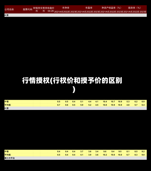 行情授权(行权价和授予价的区别)-第2张图片