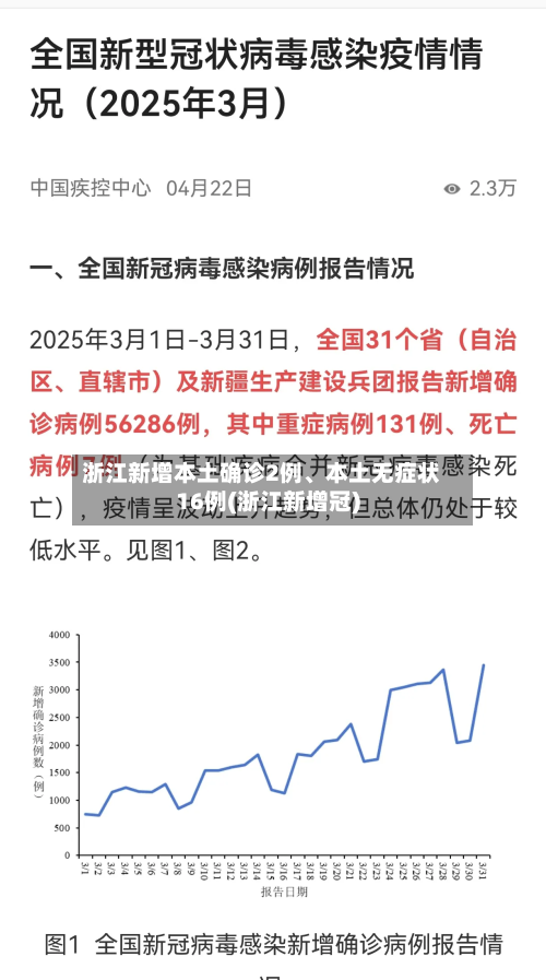 浙江新增本土确诊2例、本土无症状16例(浙江新增冠)-第3张图片