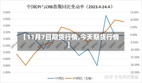 【11月7日期货行情,今天期货行情】