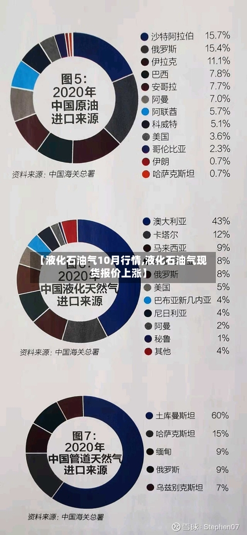 【液化石油气10月行情,液化石油气现货报价上涨】