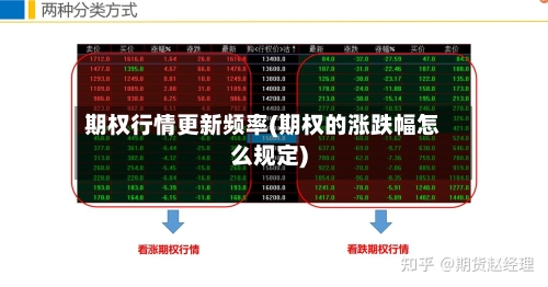期权行情更新频率(期权的涨跌幅怎么规定)-第3张图片