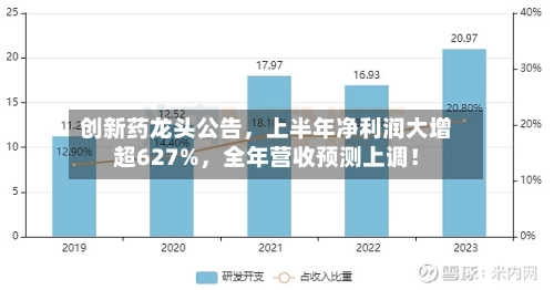 创新药龙头公告，上半年净利润大增超627%	，全年营收预测上调！-第2张图片