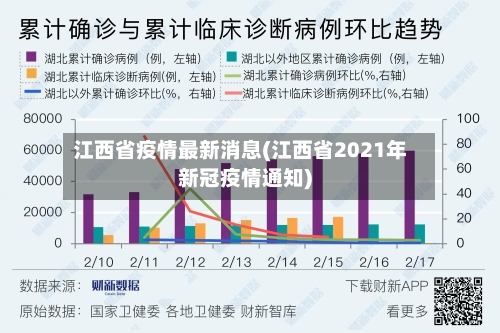 江西省疫情最新消息(江西省2021年新冠疫情通知)-第2张图片