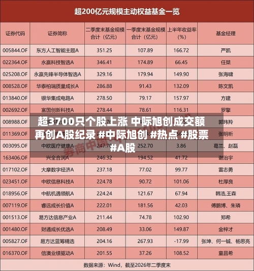 超3700只个股上涨 中际旭创成交额再创A股纪录 #中际旭创 #热点 #股票 #A股-第1张图片