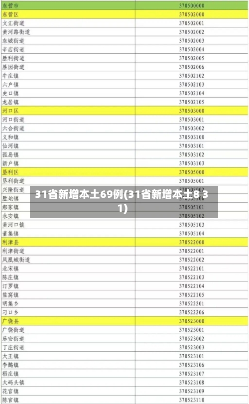 31省新增本土69例(31省新增本土8 31)